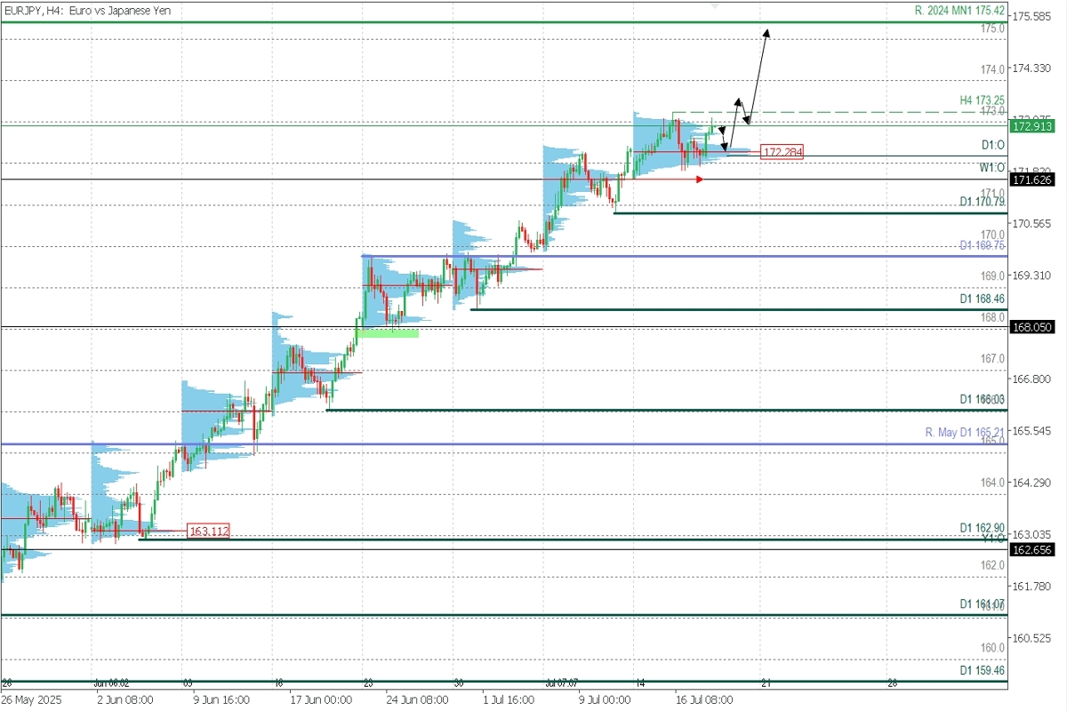 EURJPY_H4.jpg