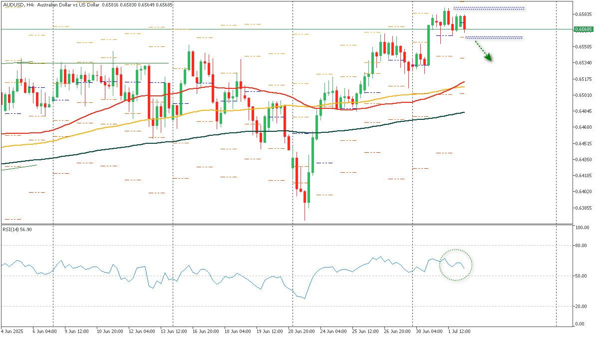 ssAUDUSD-272025.png