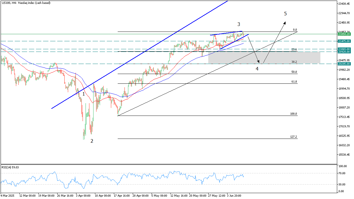 nasdaq 10 june 2025.png