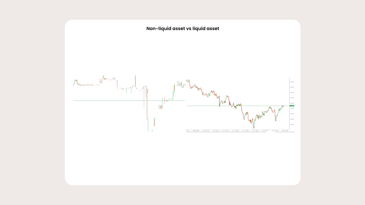 Non-liquid asset vs liquid asset