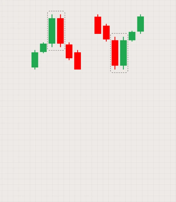 Cara Untuk Trade Dengan Pola Candlestick Tweezer Top & Tweezer Bottom