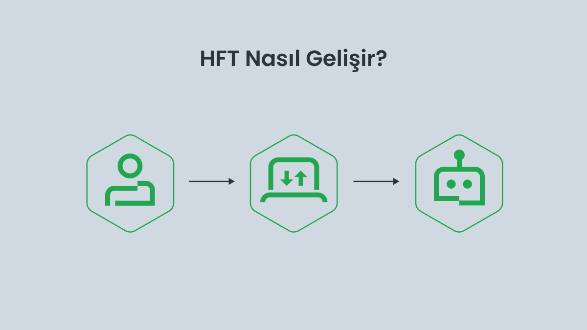 HFT nasıl gelişiyor?