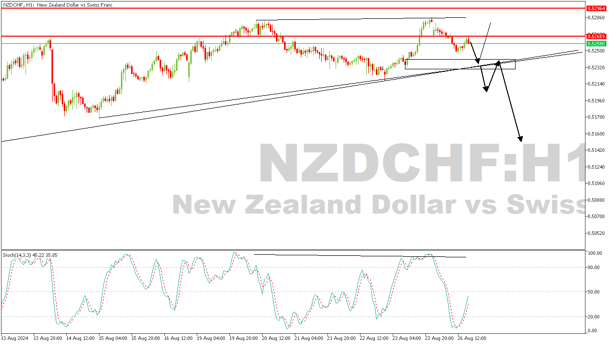 NZDCHFH1-26-08.png