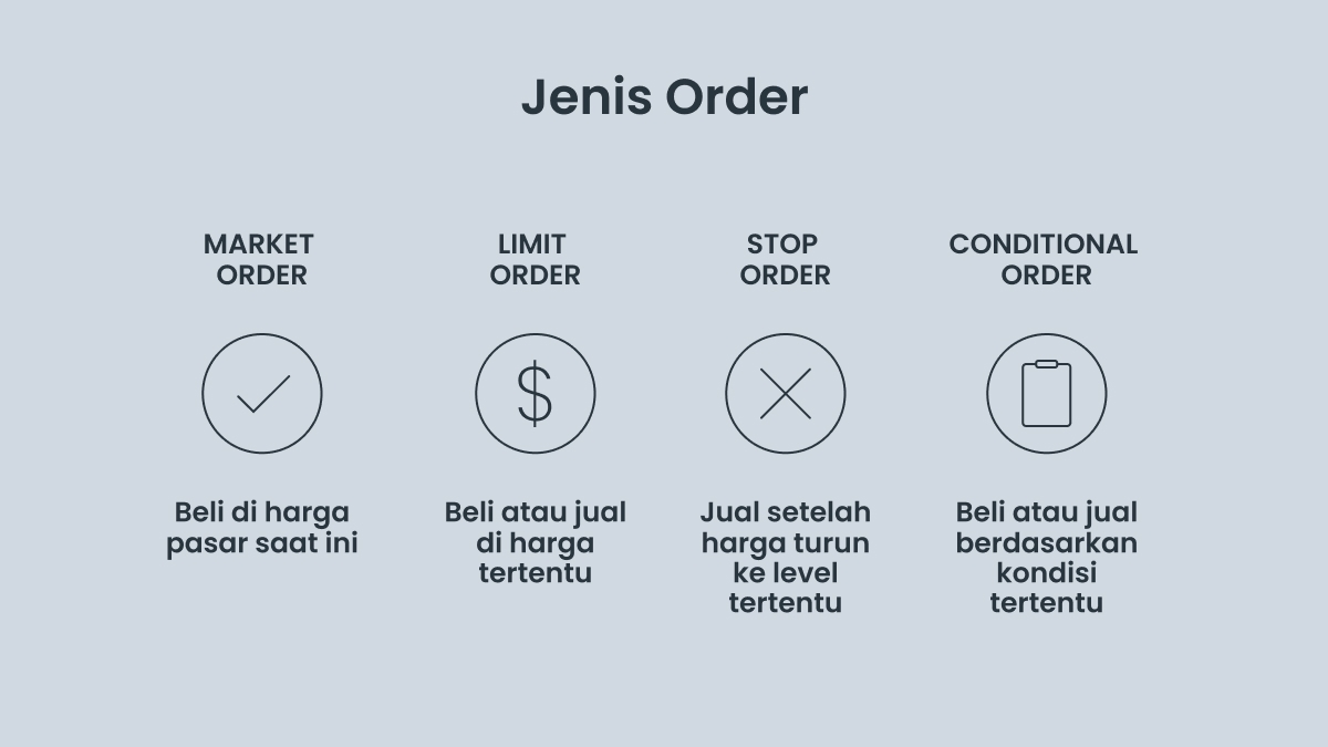 Jenis-jenis order