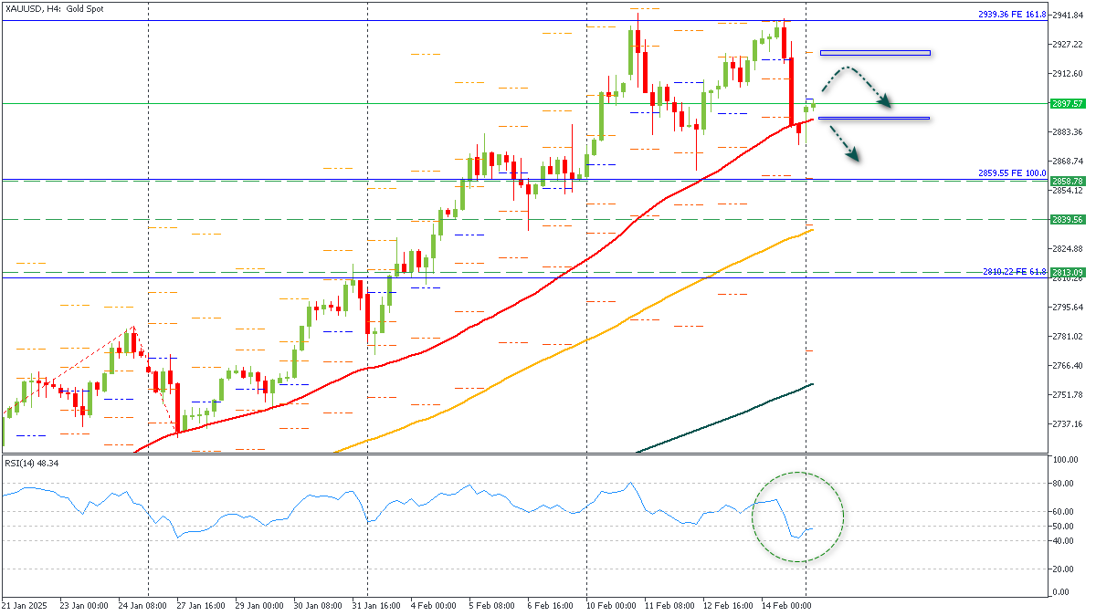 ssXAUUSD-1722025.png