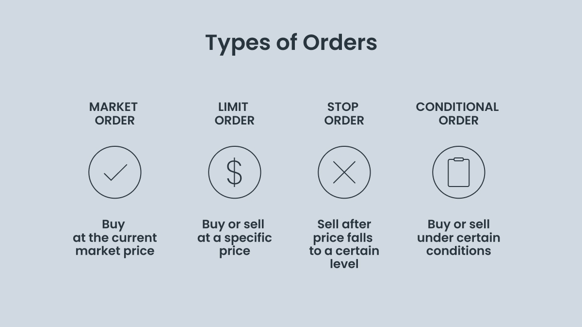 Types of orders