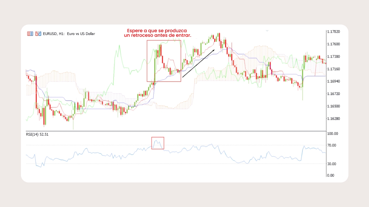 Ejemplo 5: Ichimoku + RSI: tendencia y agotamiento.