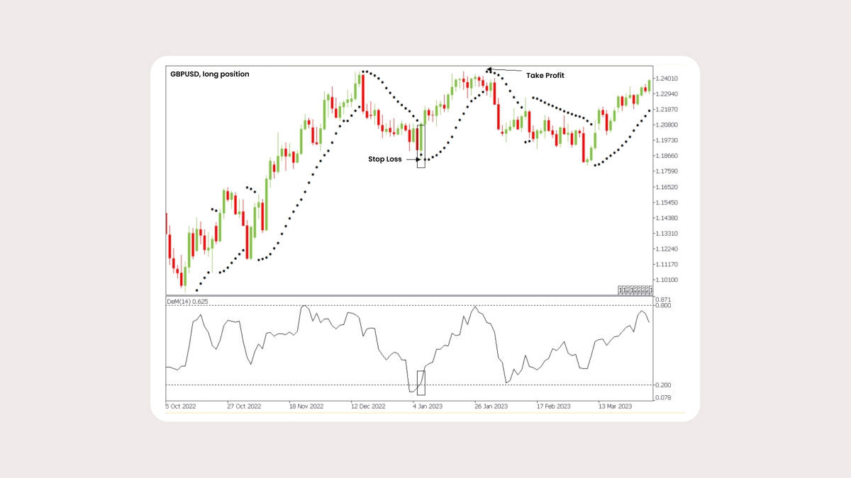 GBPUSD, long position