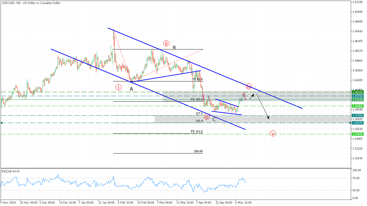 usdcad 14 may 2025.png
