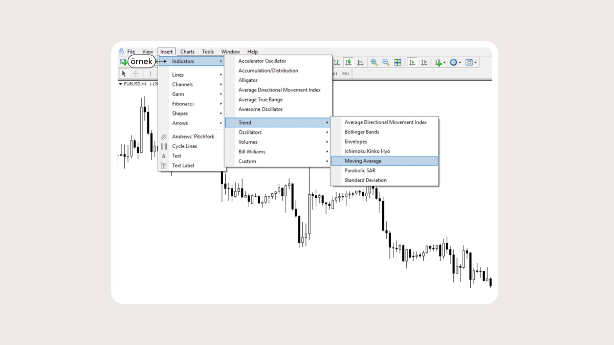 MACD, RSI veya Stokastik, kulağa karmaşık gelse de değildir.