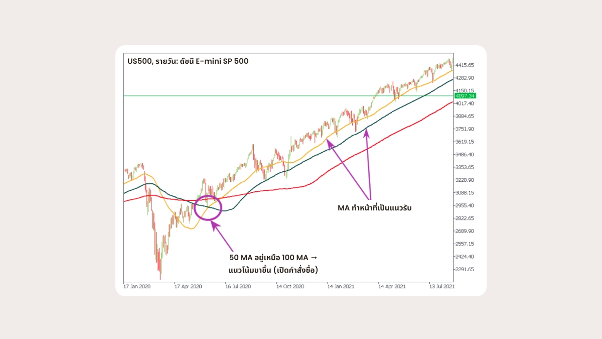 เคล็ดลับ