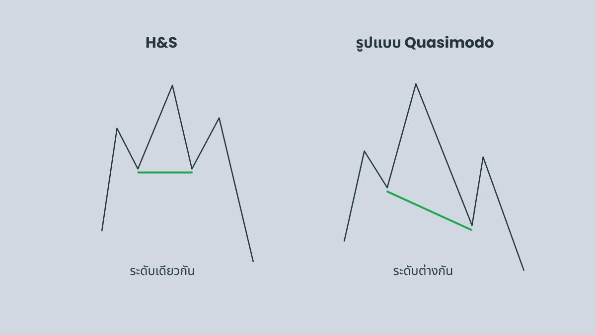 เงื่อนไขในการเข้า