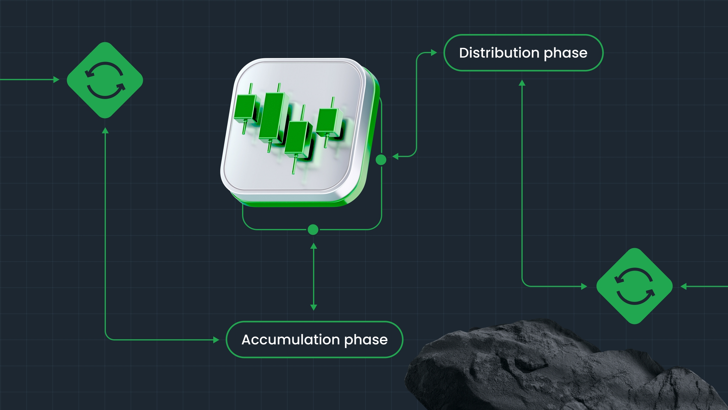 What Are Market Cycles And How Do Traders Use Them?