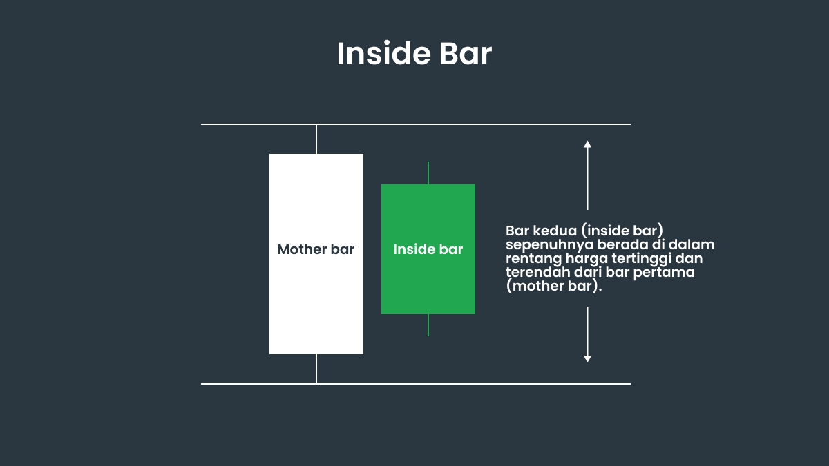 Karakteristik Inside Bar