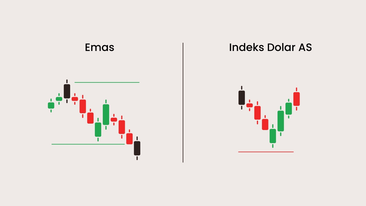 Strategi trading yang fundamental: korelasi