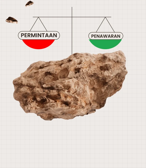 Penawaran dan Permintaan dan Cara Menerapkannya di Forex