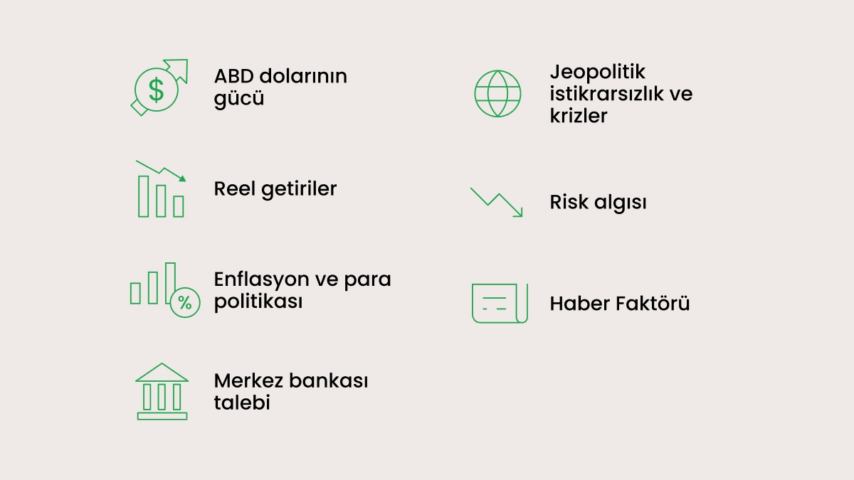 Altın fiyatlarını etkileyen başlıca faktörler
