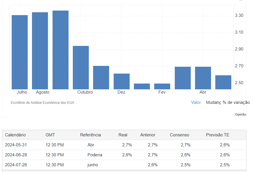 PCE_USA.png