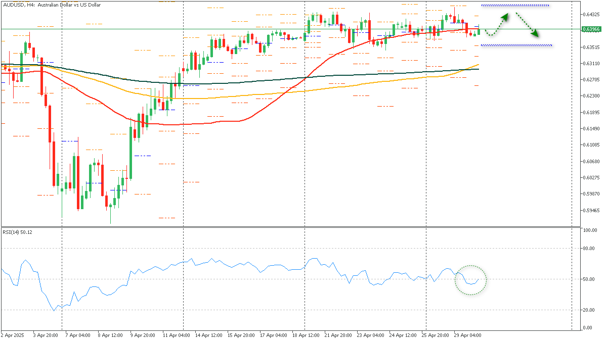 ssAUDUSD-3042025.png