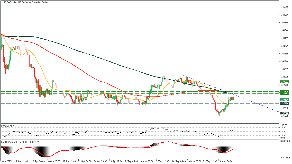 USDCADH4_28.png