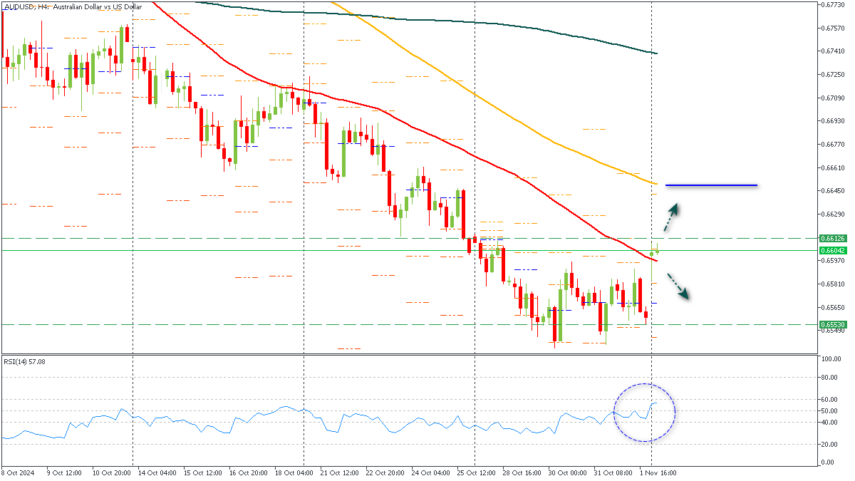 ssAUDUSD-4112024.png