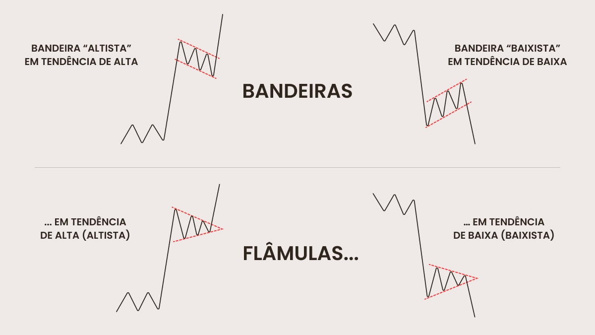 Padrão Flâmula x padrão Bandeira