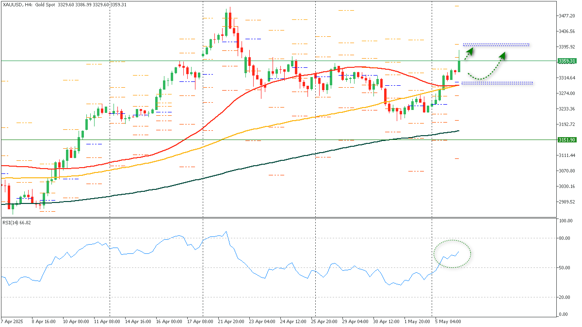 ssXAUUSD-652025.png