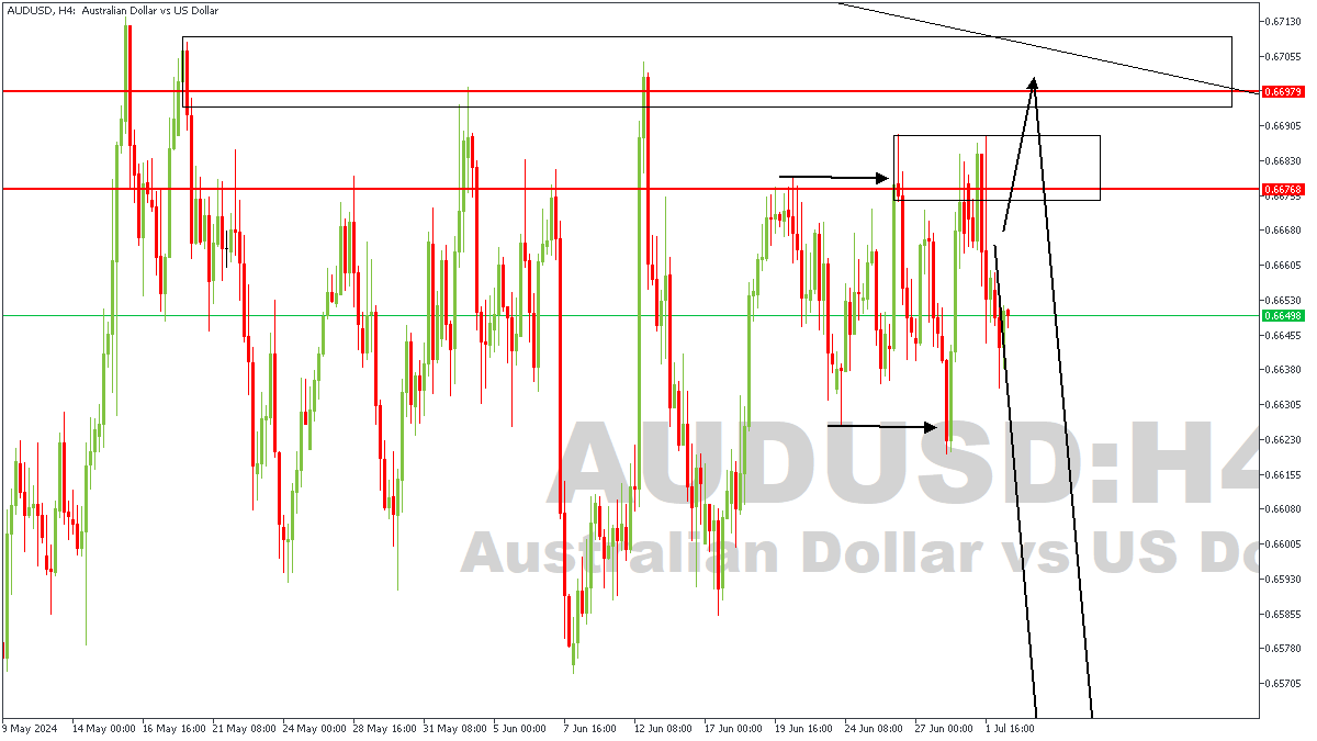 AUDUSDH4-02-07-24.png