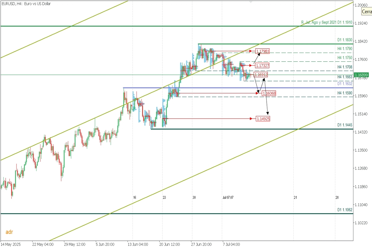 EURUSD_H4.jpg