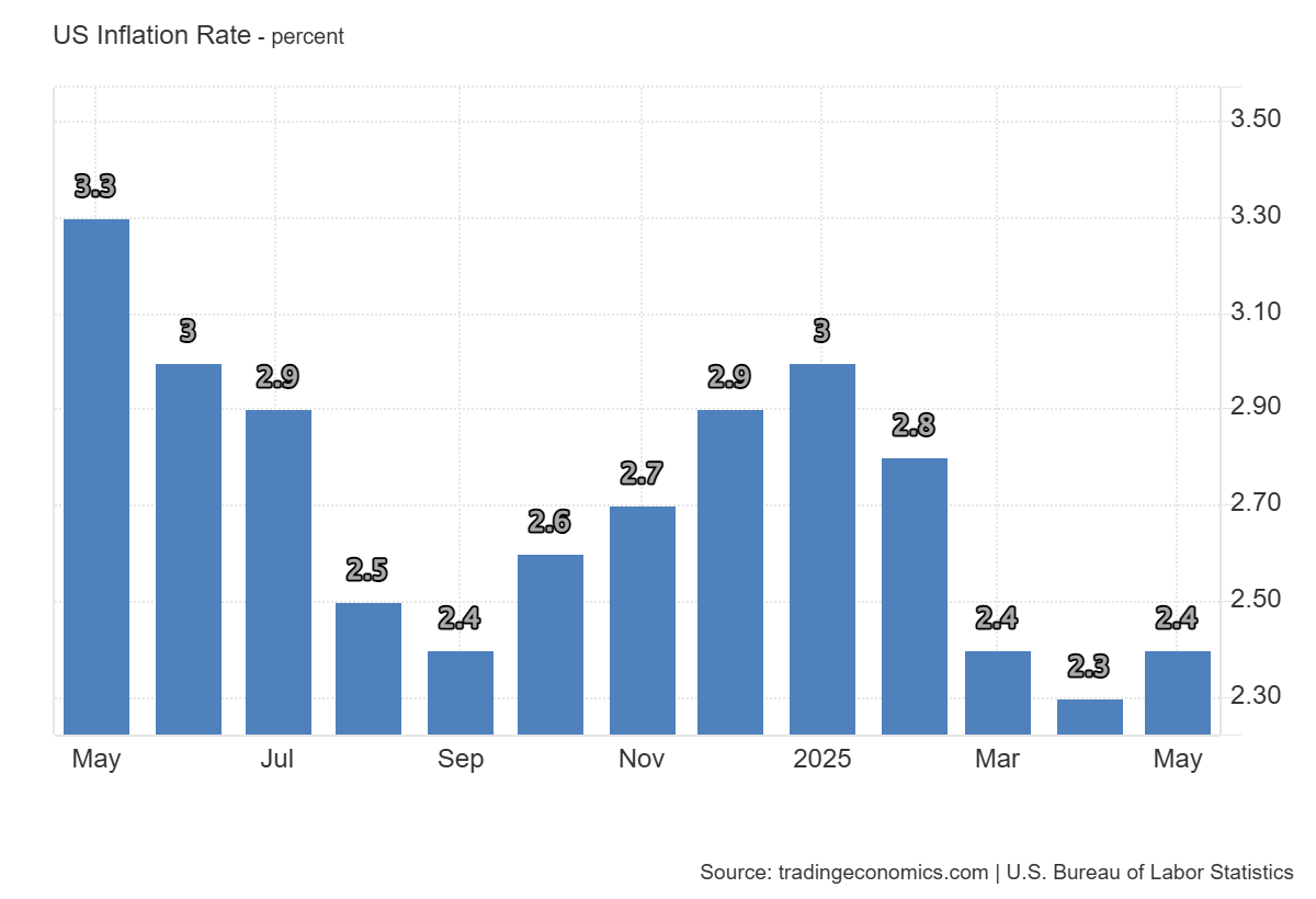 US_Inflation_Rate.png