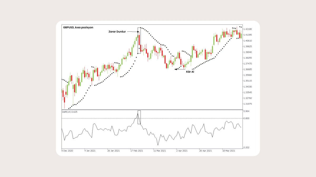 GBPUSD, kısa pozisyon