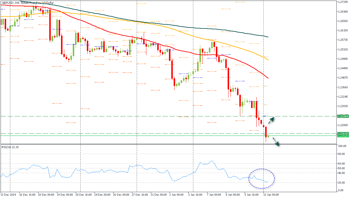 ssGBPUSD-1312025.png