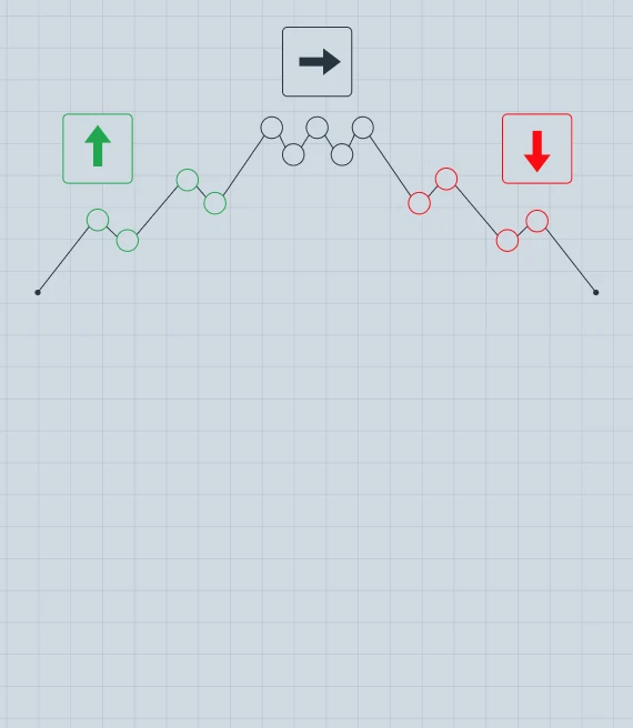 Línea de tendencia en Forex Trading: tipos y cómo dibujarlas
