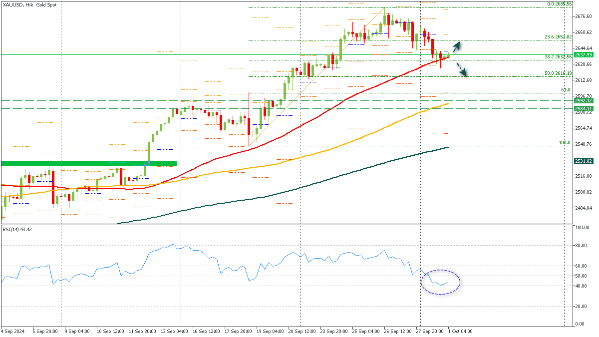 ssXAUUSD-1102024.png