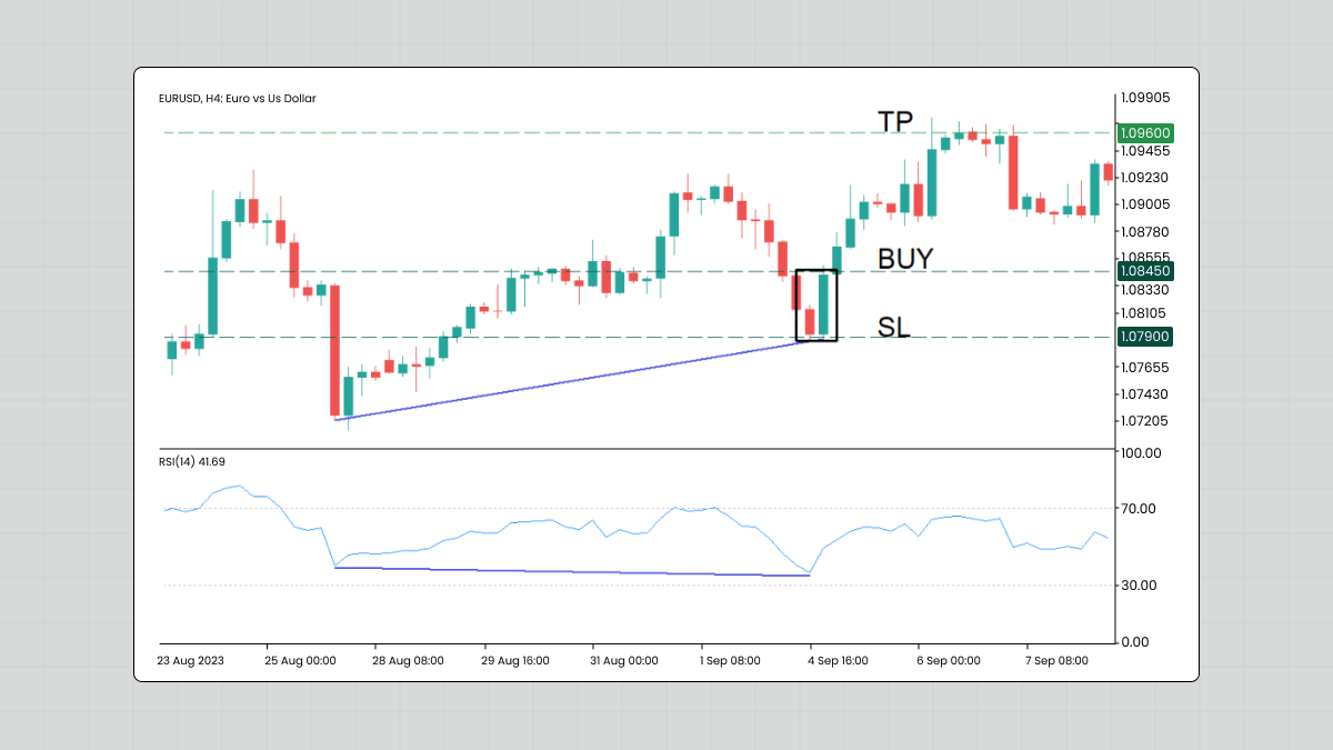 Example of a trade