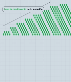 ¿Qué es la tasa de retorno (RoR) y cómo se calcula el rendimiento de las inversiones?