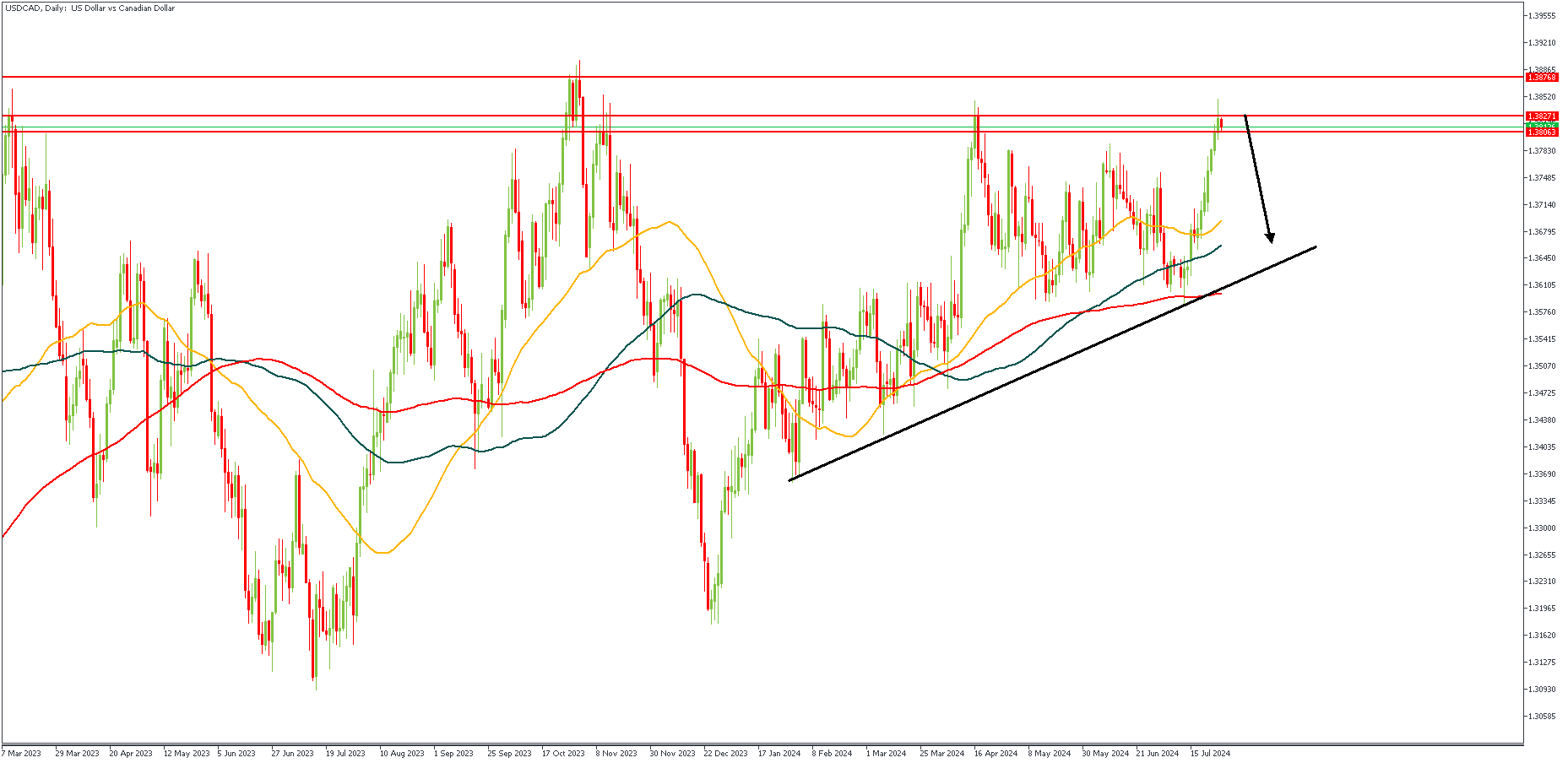 USDCADDaily_(2).png