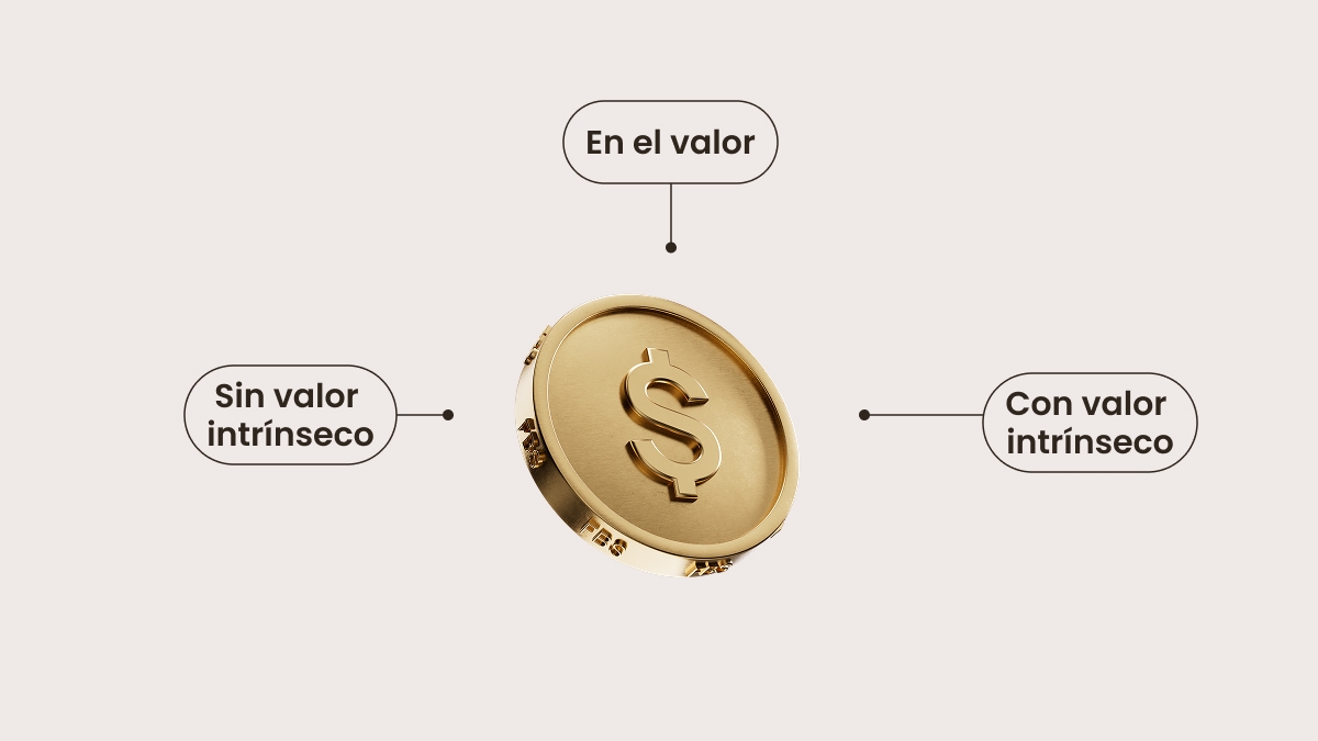 Opciones fuera del dinero (OTM), en el dinero (ATM) y dentro del dinero (ITM)