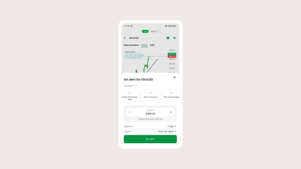 Trading alert conditions explained