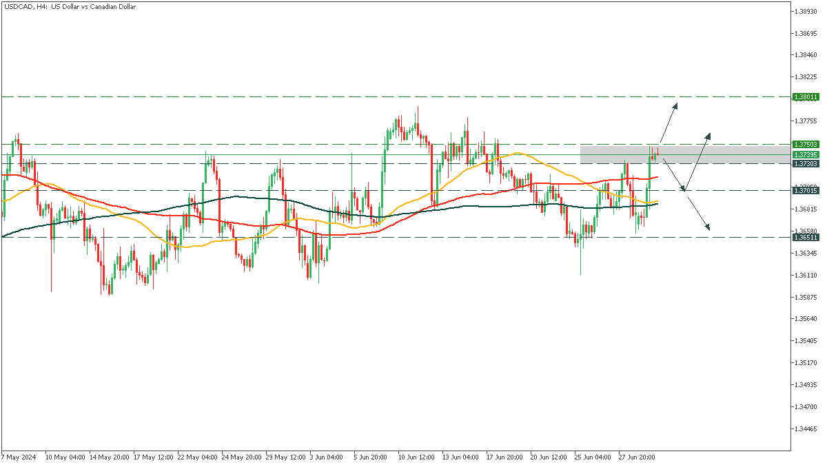 USDCADH4_02.png