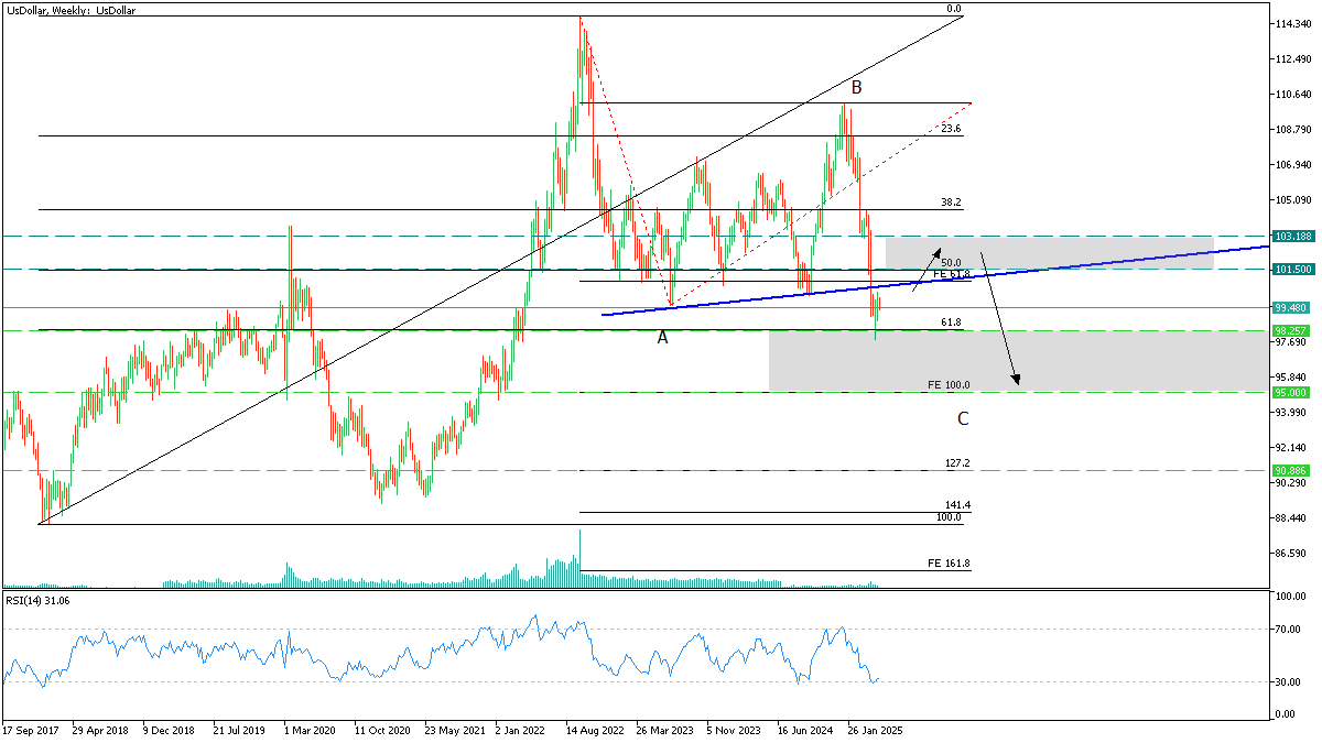 dxy 6 may 2025.png