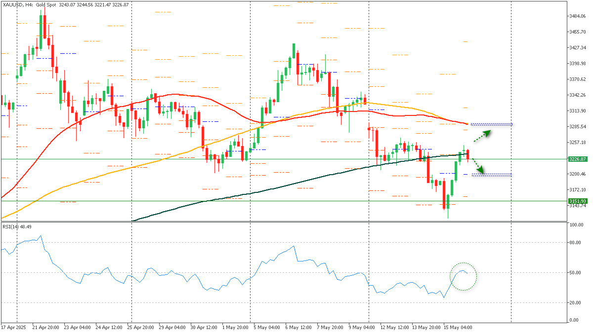 ssXAUUSD-1652025.png