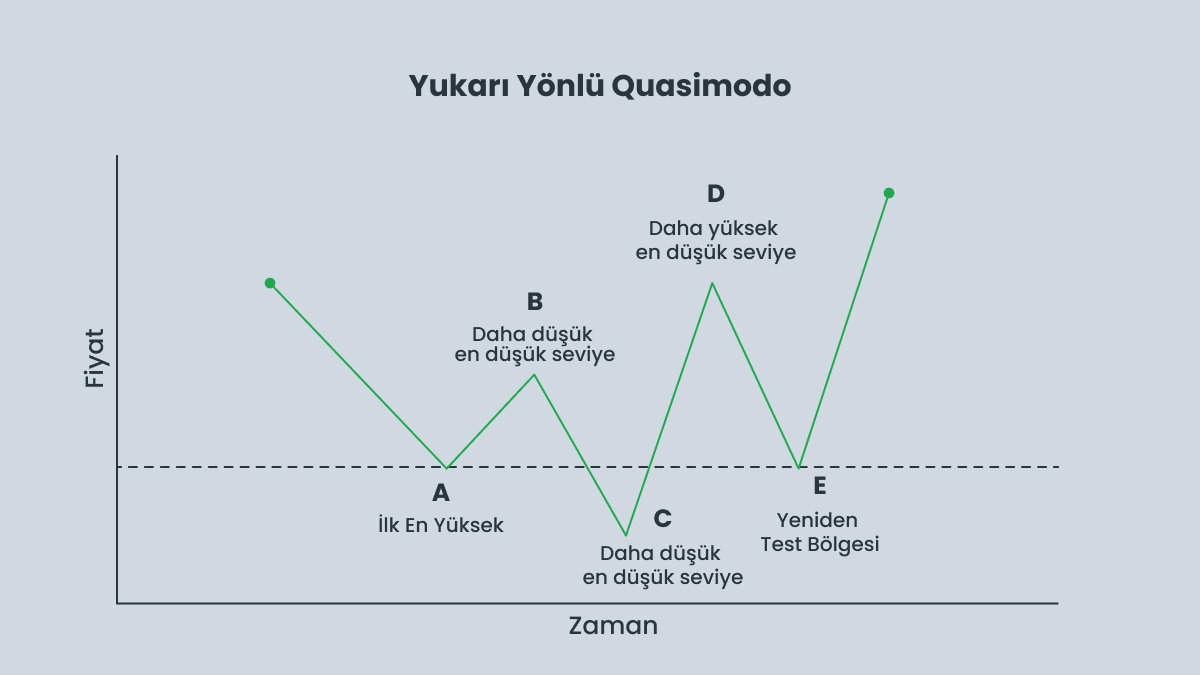 Düşüş trendinde