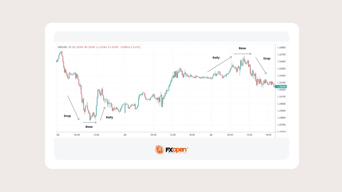 Supply and demand patterns .jpg
