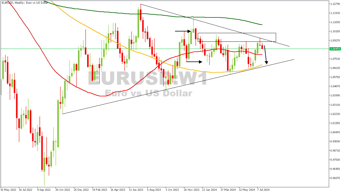 EURUSDWeekly-23-07-24.png