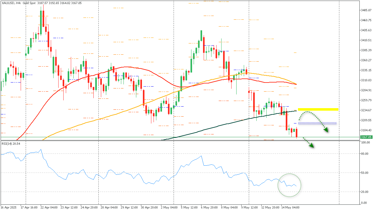 ssXAUUSD-1552025.png