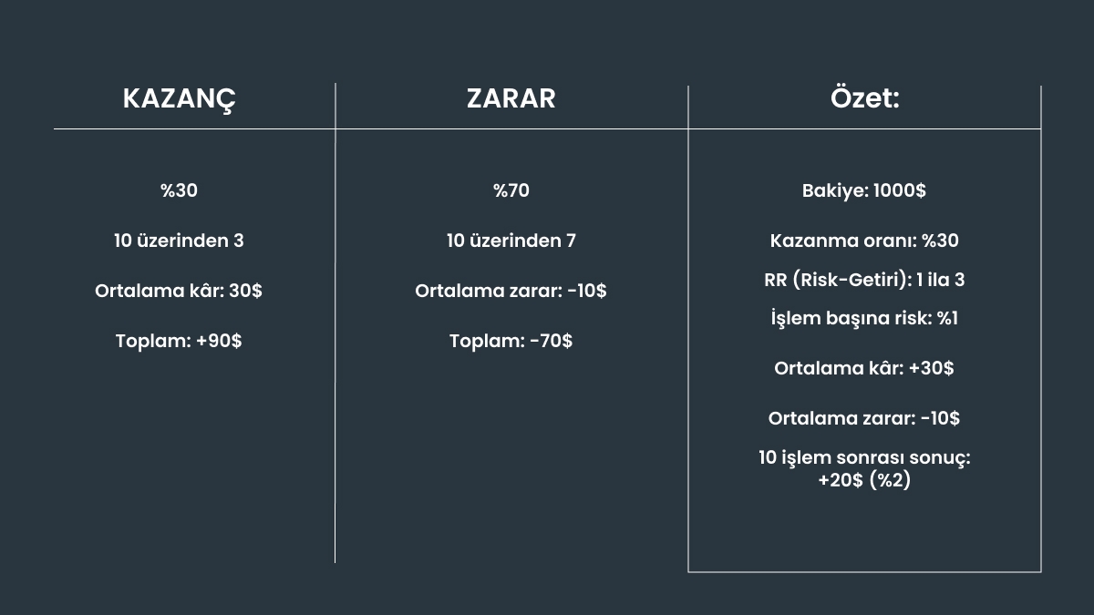 Yapılandırılmış risk yaklaşımına bir örnek