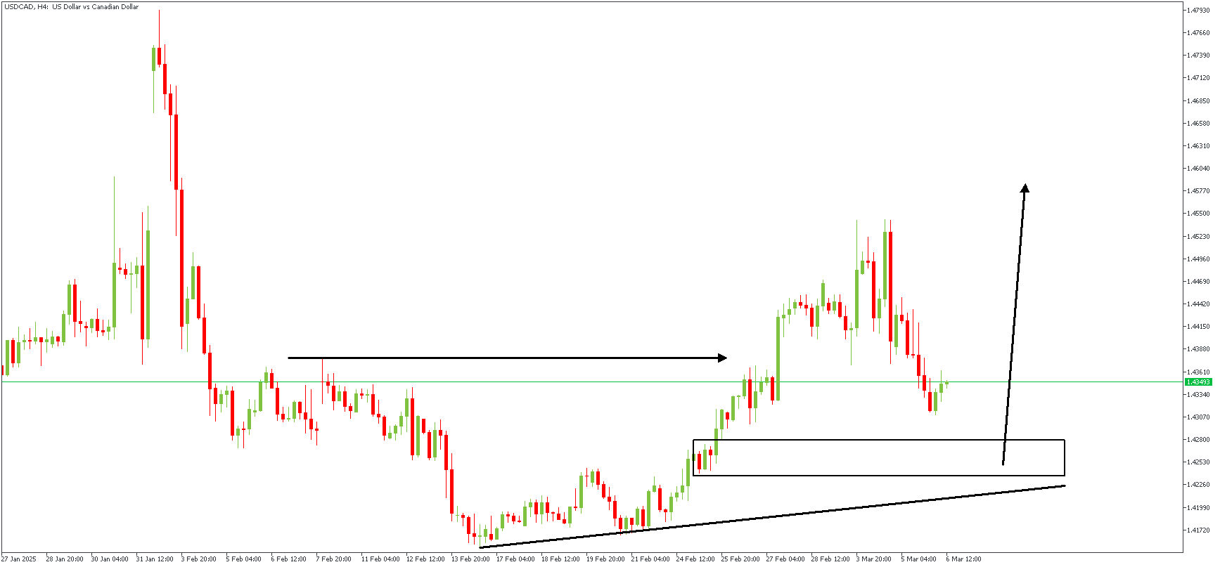 USDCADH4_(5).png