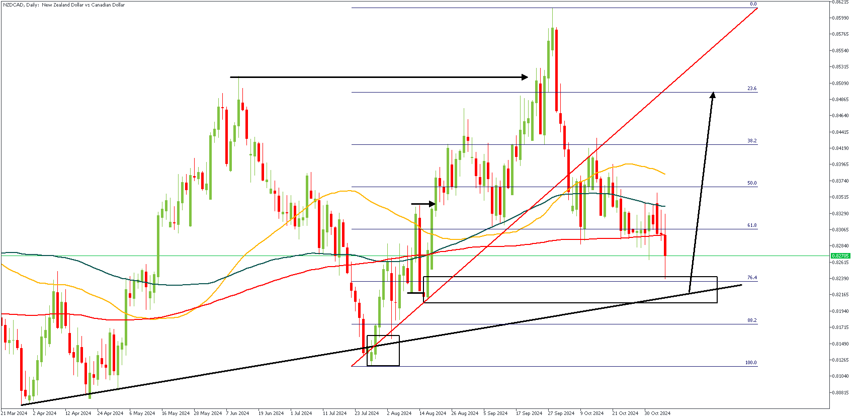 NZDCADDaily_(2).png