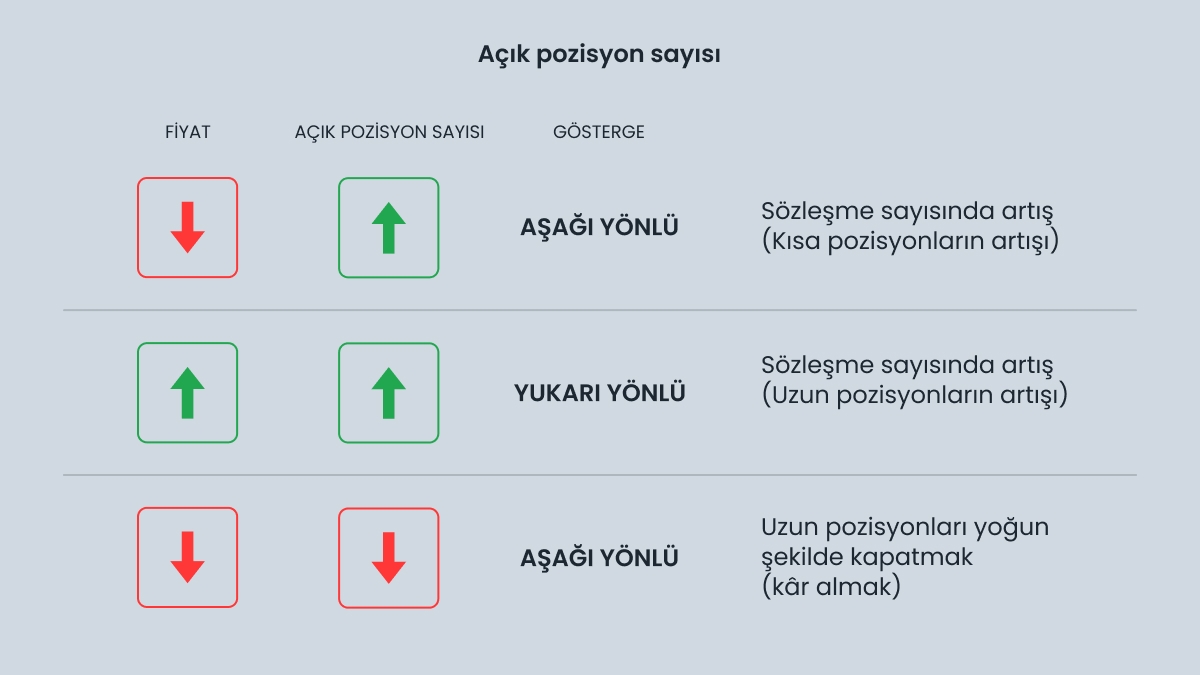 Açık pozisyon sayısı nasıl çalışır?